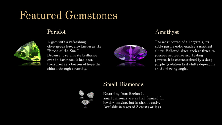 Featured Gemstones