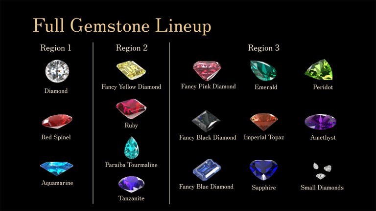 Full Gemstone Lineup
